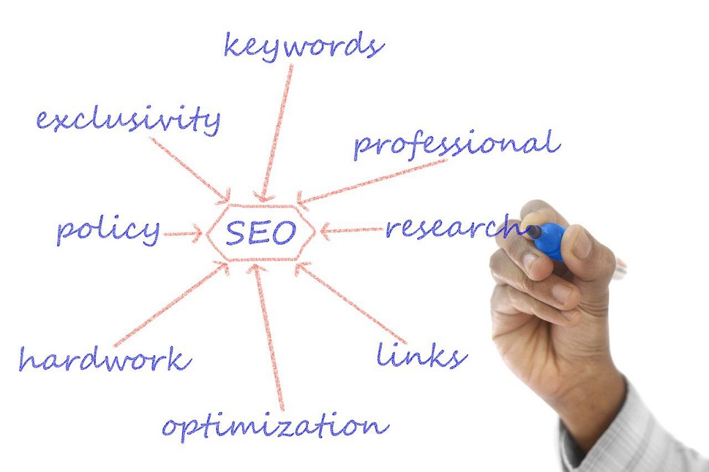 perbedaan seo on page dan seo off page